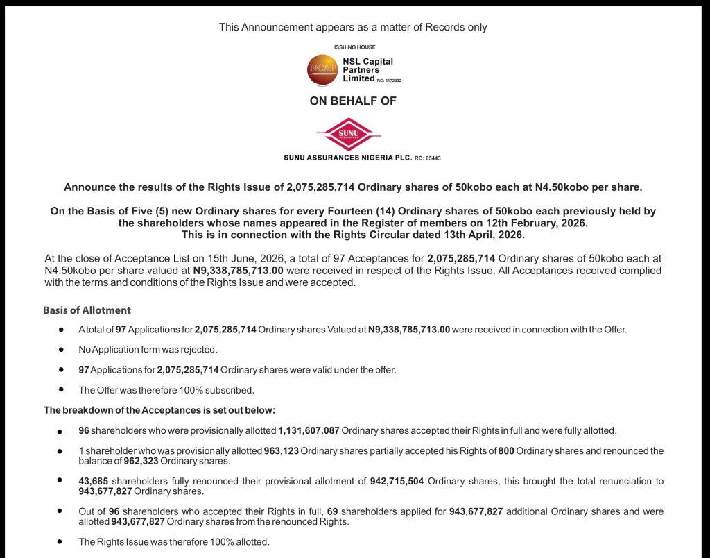 Rights Issue Allotment Announcement